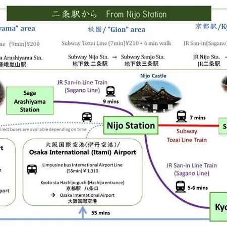 Hiz Hotel Kyoto-Nijo Castle 外观 照片